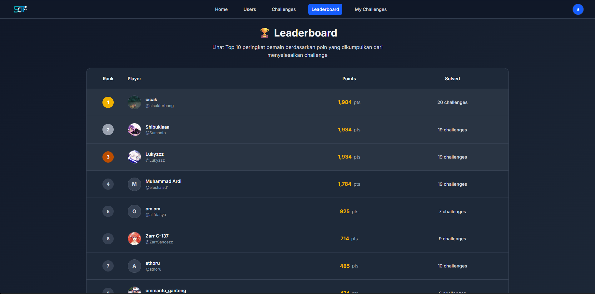 Leaderboard Preview