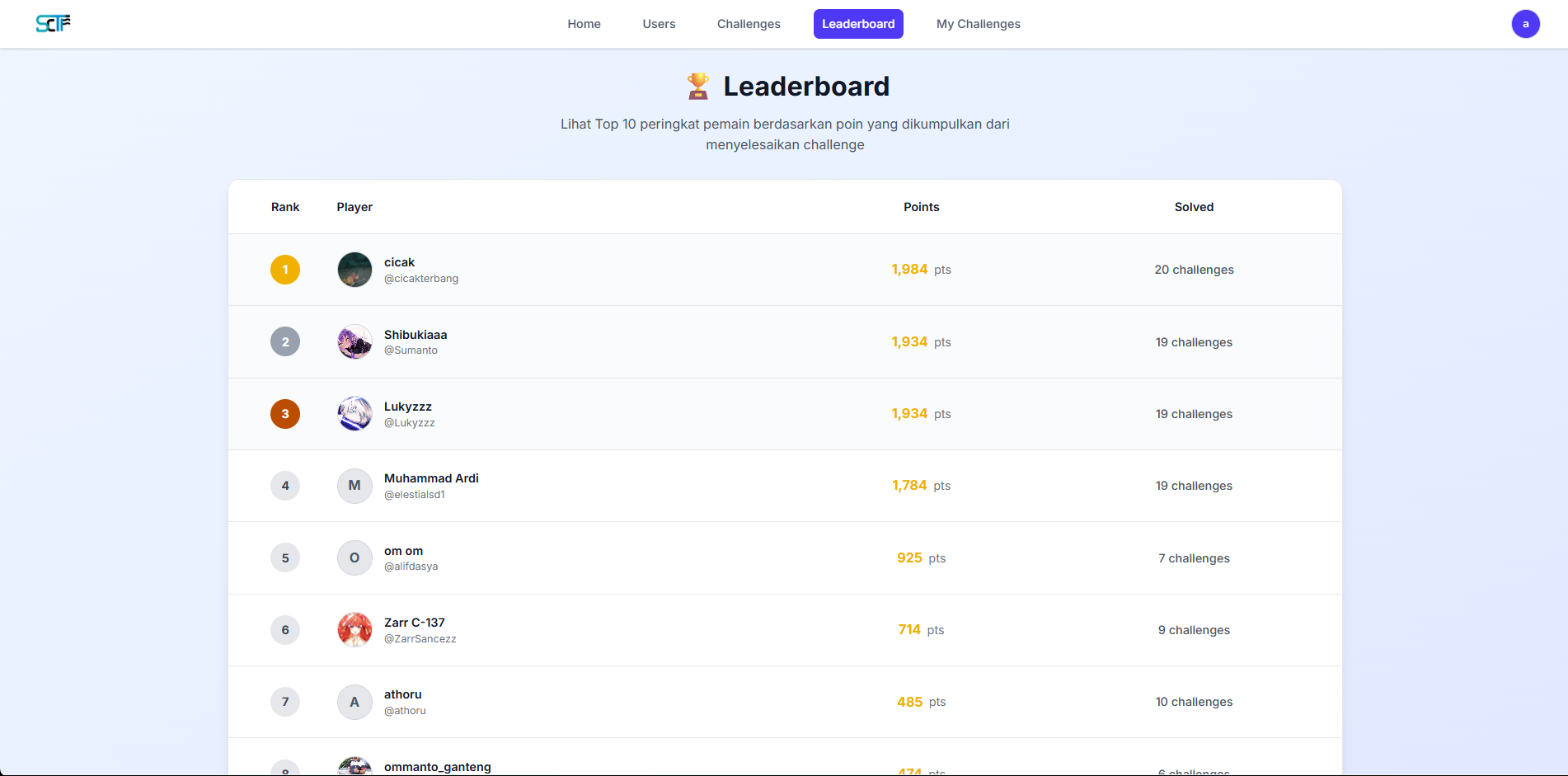 Leaderboard Preview